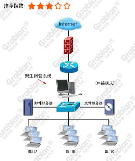 网管软件流量控制