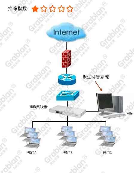 网管软件流量控制