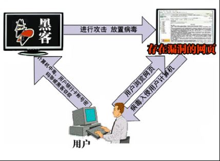 网管软件流量控制