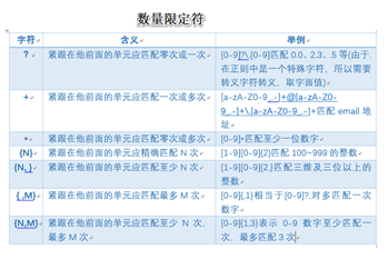 详解Linux--shell脚本之正则表达式(图4)