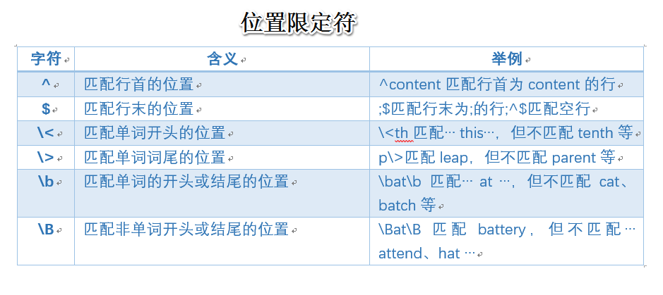 详解Linux--shell脚本之正则表达式(图6)