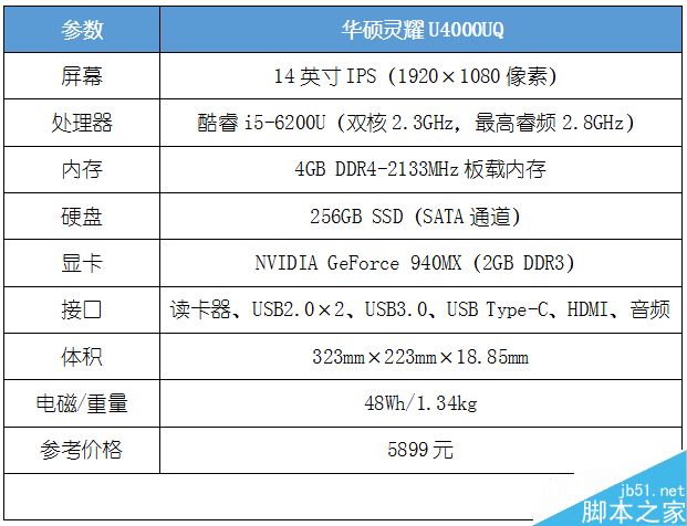 华硕灵耀u4000u配置,华硕U4000U 到底怎么样呢?华硕灵耀u4000uq笔记本电脑评测体验_笔记本_硬件教程