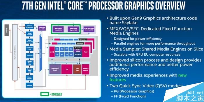 HD Graphics 630核显性能如何?Intel Kaby Lak