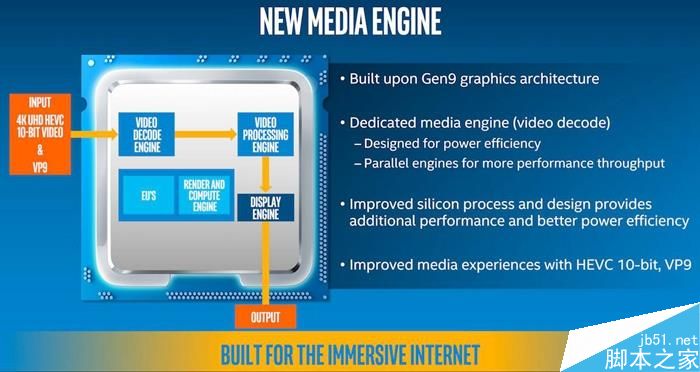 HD Graphics 630核显性能如何?Intel Kaby Lak