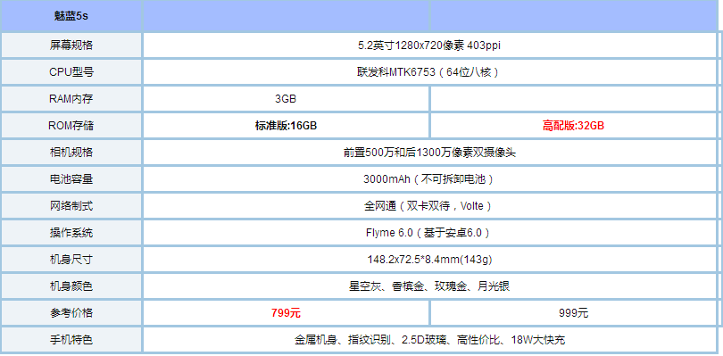 魅蓝5s和魅蓝note5哪个更好_魅蓝5s使用说明书_魅蓝note3与魅蓝5s对比评测
