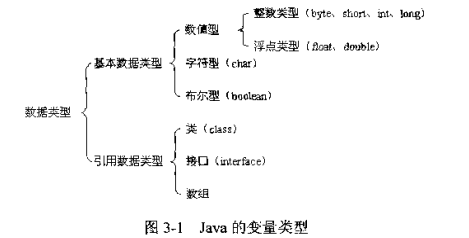 Java中int与integer的区别(基本数据类型与引用