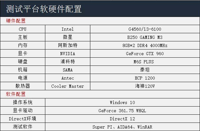 奔腾G4560和i3 6100哪个更值得入手?奔腾G4