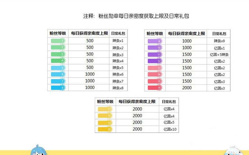 b站徽章怎么佩戴? bilibili主播徽章获取佩戴的教