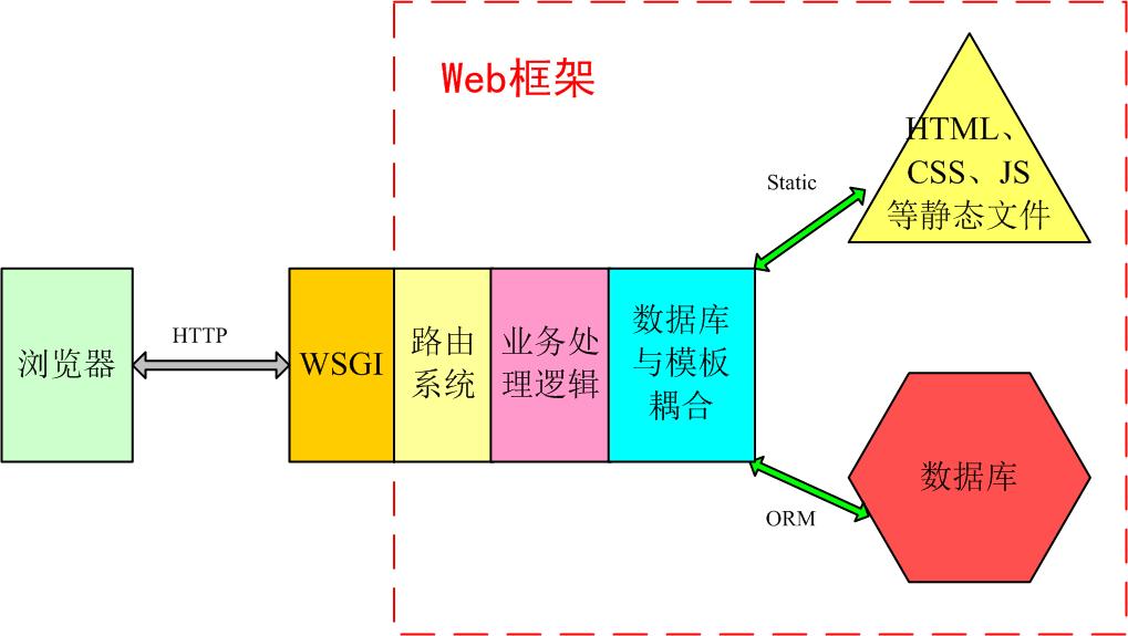 开源Web应用框架Django图文教程