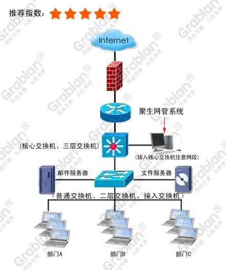 公司内部网络监控、局域网上网行为监控软件、