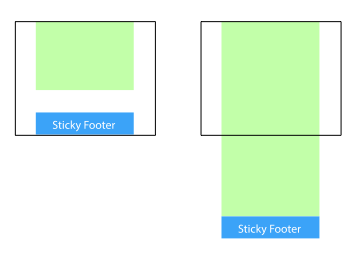 使用CSS实现Footer置底的五种方式介绍