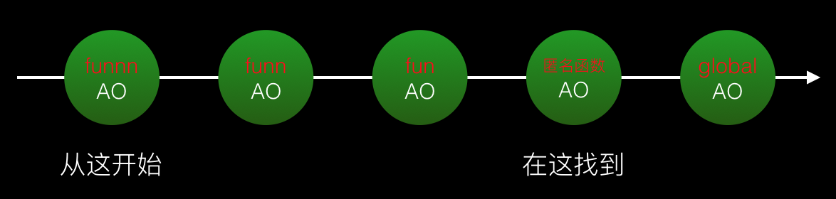 Javascript-作用域及作用域鏈及閉包的詳解(圖文)