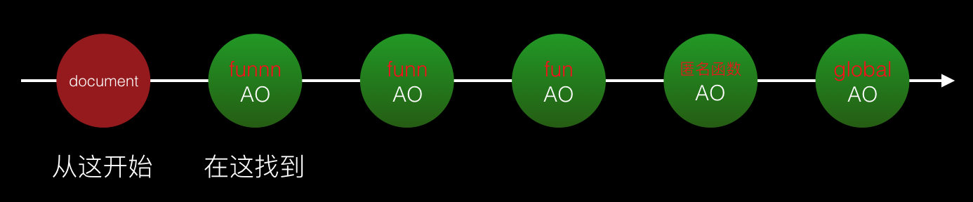 Javascript-作用域及作用域鏈及閉包的詳解(圖文)