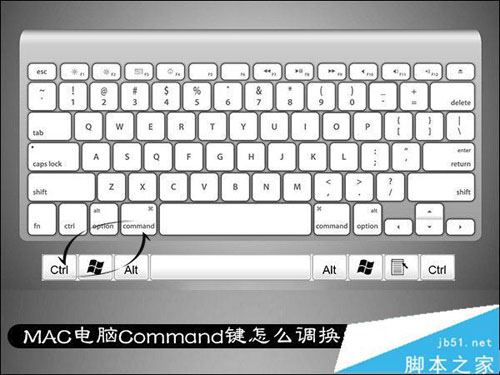 MAC电脑Command键调换为Control键的方法