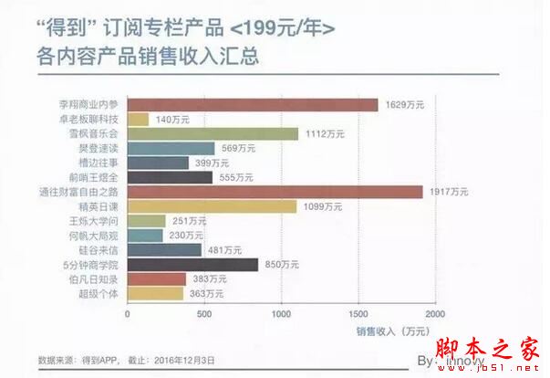 2017自媒体的活路在哪儿?,文章阅读,hellip,第