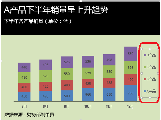 Excel怎么设置图表图例方法步骤 EXCEL中如何为图表添加图例并修改