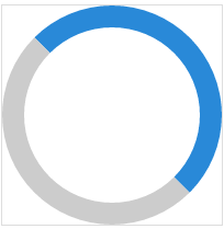 利用CSS3实现进度条的两方法介绍