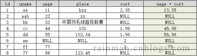 深入讲解SQL中的字符串拼接