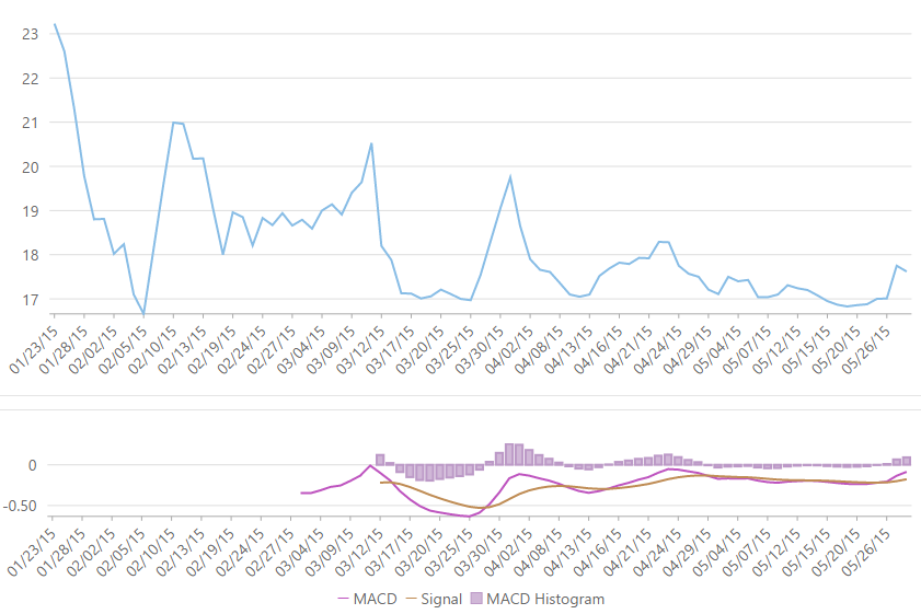 componentone2017下载 ComponentOne Stud