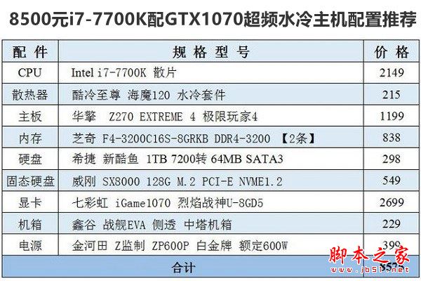 8500元i7-7700K配GTX1070超频水冷主机电脑