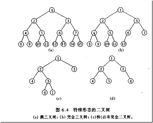 Python常用算法学习基础教程_python