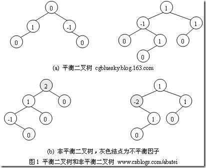 Python常用算法学习基础教程_python