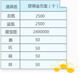 虎牙主播怎么分成? 虎牙主播礼物分成的教程_
