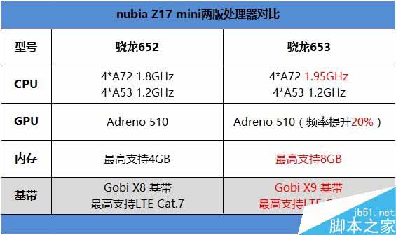 Z17 mini表现到底怎么样呢?nubia Z17 mini体验