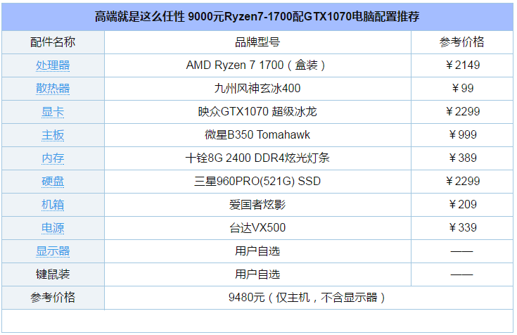 9000元Ryzen7-1700配GTX1070高端电脑配置