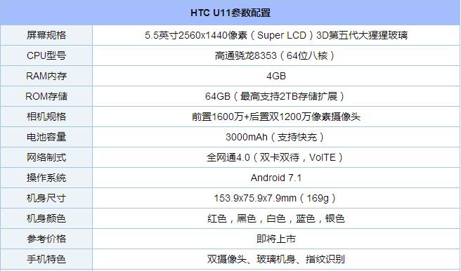 HTC U11怎么样?HTC U11配置参数与真机图赏