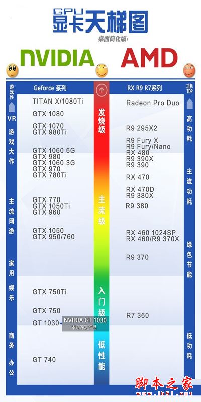 显卡性能怎么看好坏 2017年5月显卡性能天梯