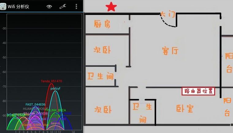 走哪都不掉线之穿墙王者——腾达F9体验