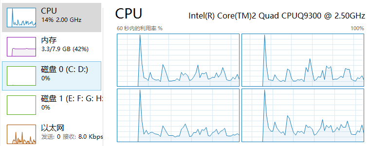 cpu主频是不是越高越好 cpu主频越高越好吗_C