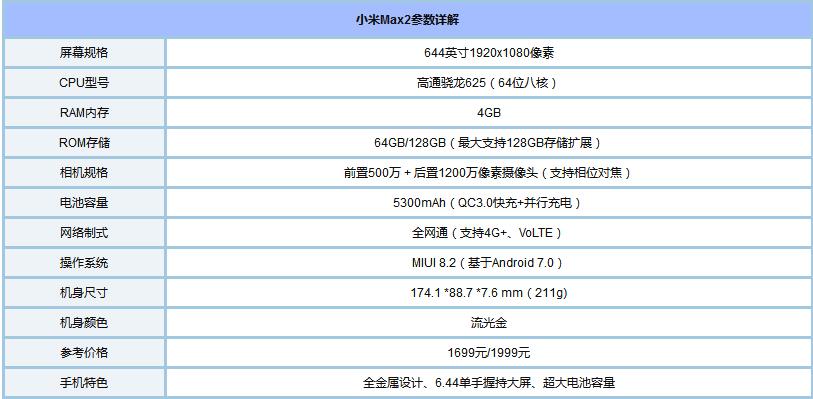 小米Max2怎么样?小米Max2配置参数版本对比