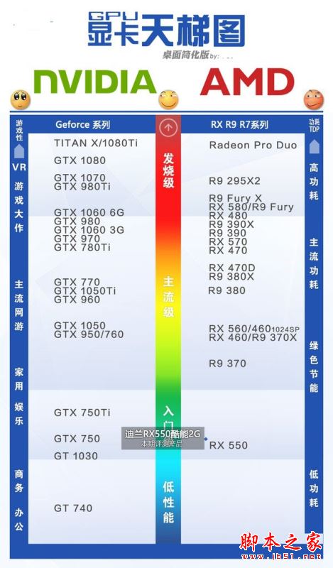 迪兰RX550显卡值得买吗?迪兰RX550酷能2G全
