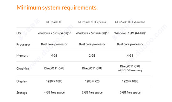 PCMark10 高级版中文详细安装破解教程_系统