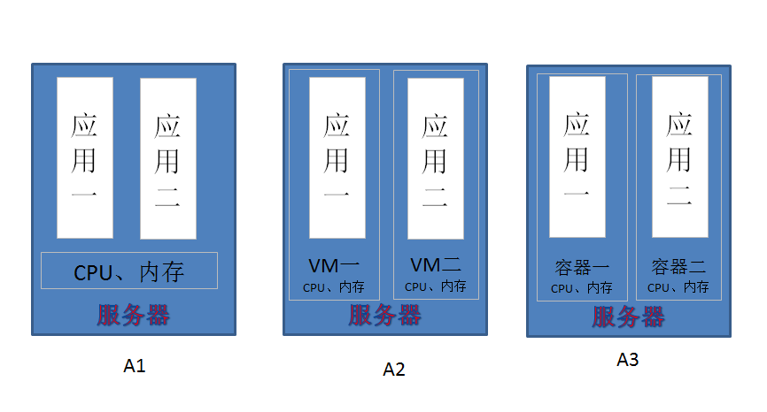 Docker使用的个人学习总结