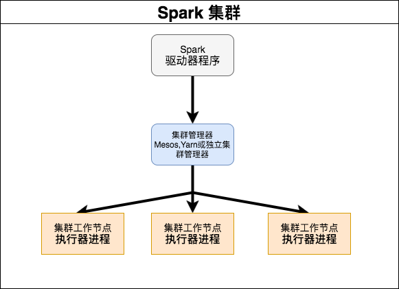 使用docker快速搭建Spark集群的方法教程