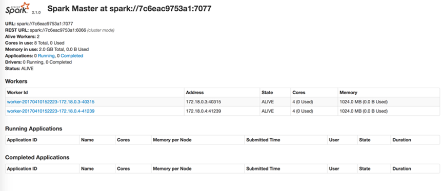 使用docker快速搭建Spark集群的方法教程