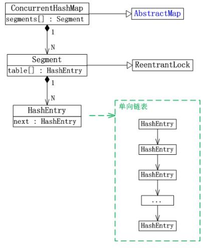 Java concurrency集合之ConcurrentHashMap_动