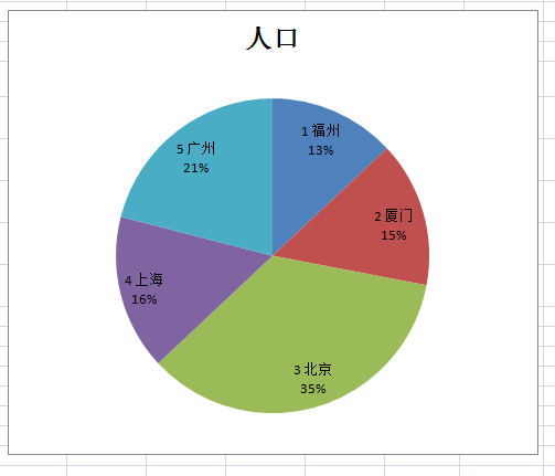 人口统计报表_用Java报表工具FineReport制作人员统计报表(2)