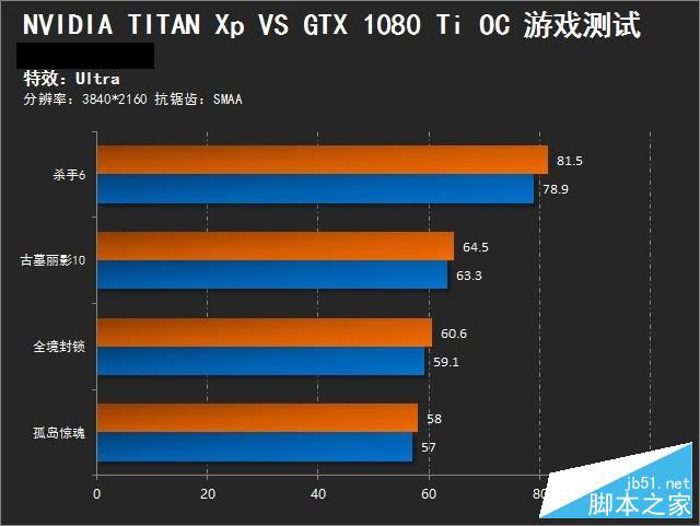 GTX1080Ti\/TITAN Xp哪个强?NVIDIA GTX 108