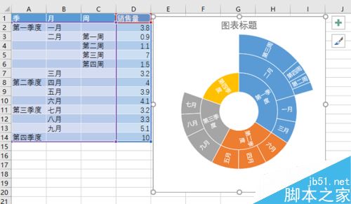 Excel2016怎么绘制旭日图?Excel2016旭日图制