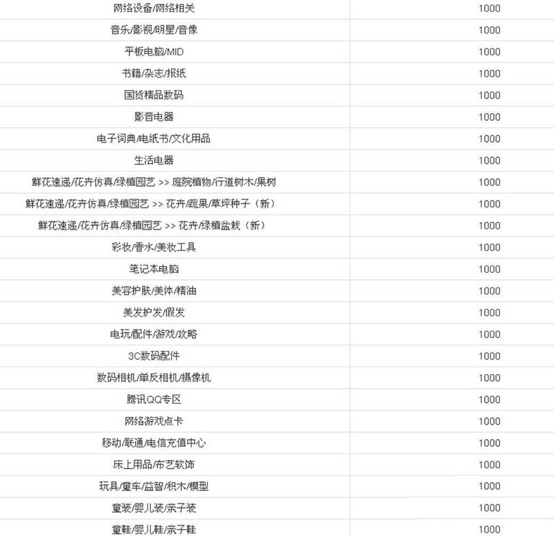 淘宝不交保证金的类目有哪些? 2017淘宝类目