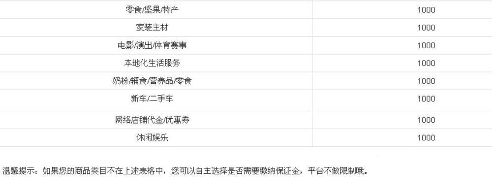 淘宝不交保证金的类目有哪些? 2017淘宝类目