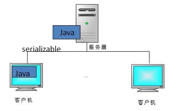 详谈Java中的二进制及基本的位运算_java_脚本