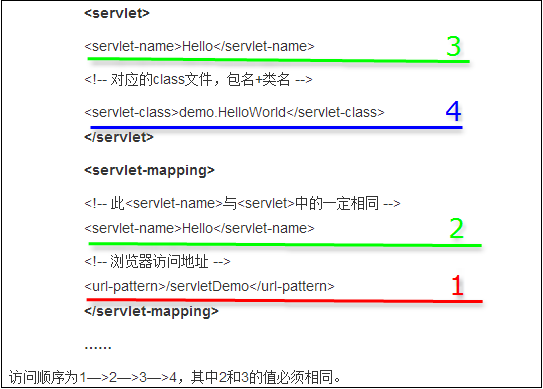 servlet基础知识_动力节点Java学院整理_java_