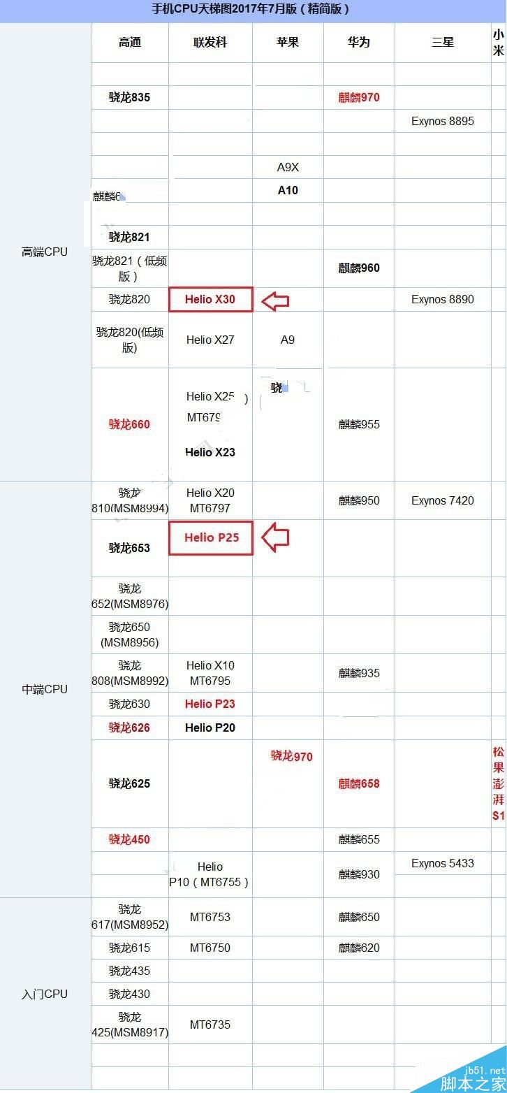 魅族PRO7和PRO7 Plus有什么区别?魅族PRO7和魅族PRO7 Plus全面对比评测
