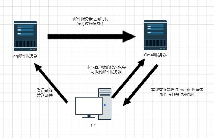 查看图片