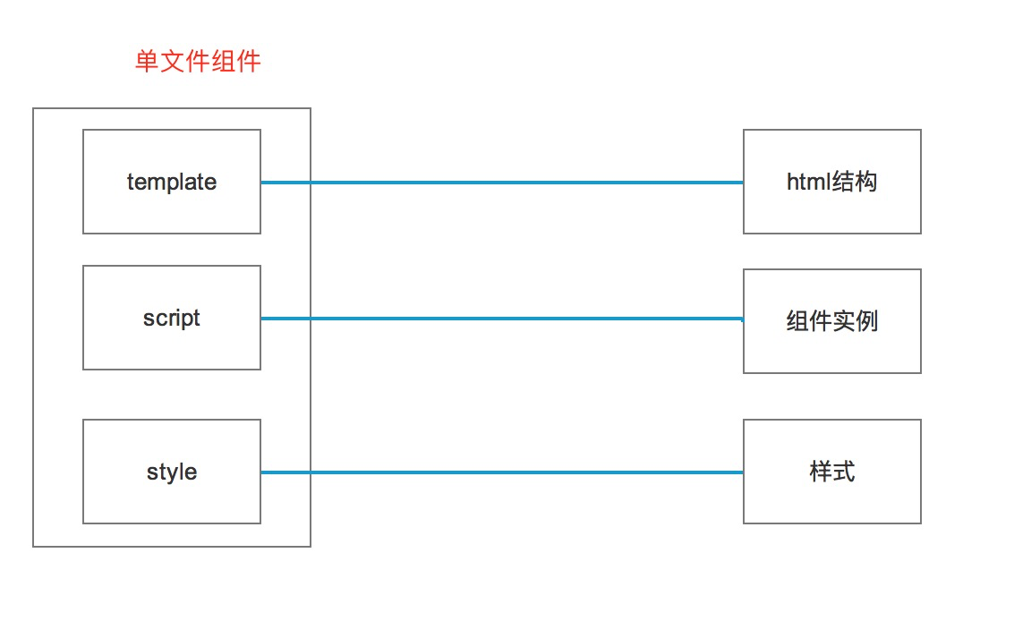 vue 2.0封装model组件的方法_vue.js_脚本之家